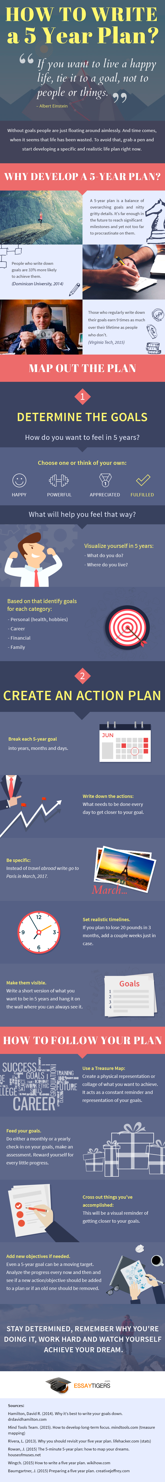 how to write a 5 year plan