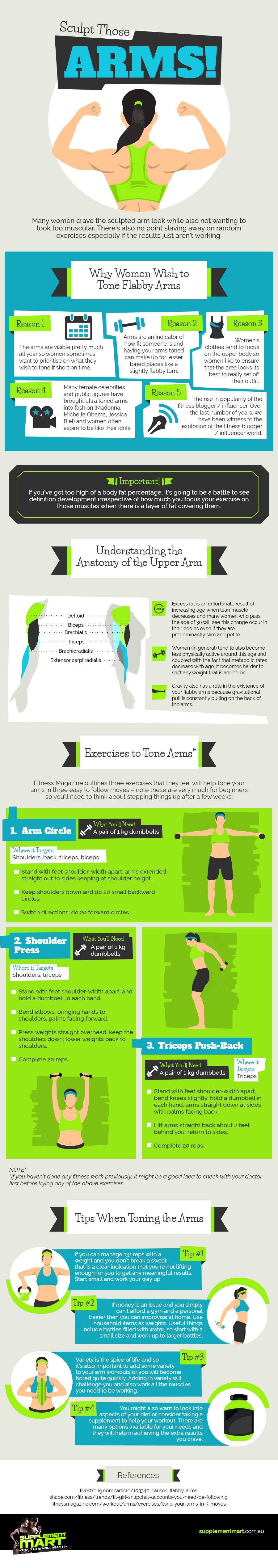 Exercises To Tone Your Arms infographic